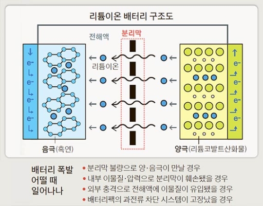 배터리폭발원인.jpg