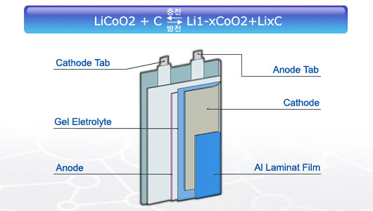 폴리머 전지의 내부 구조.jpg