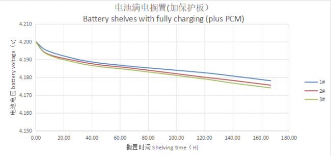 Self discharge graph(GRP170726P-02).png